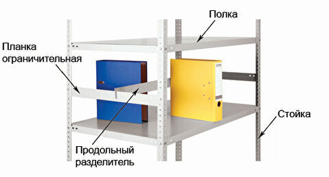 Металлический стеллаж - конструктивные особенности